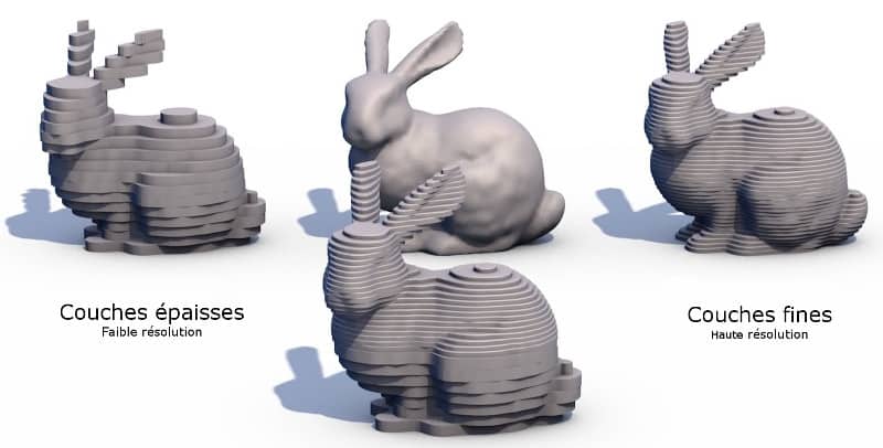 Résolution d'impression 3D
