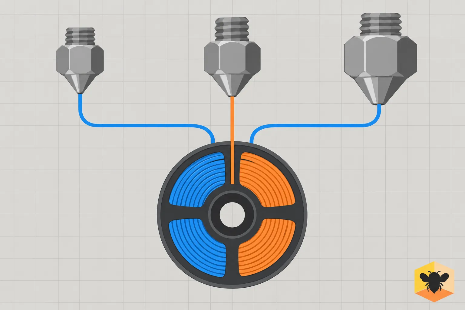 Filament d’impression 3D réparti par trois extrudeuses sur bobine, illustration d’un système d’alimentation et de guidage. accessoire impression 3d intégré.